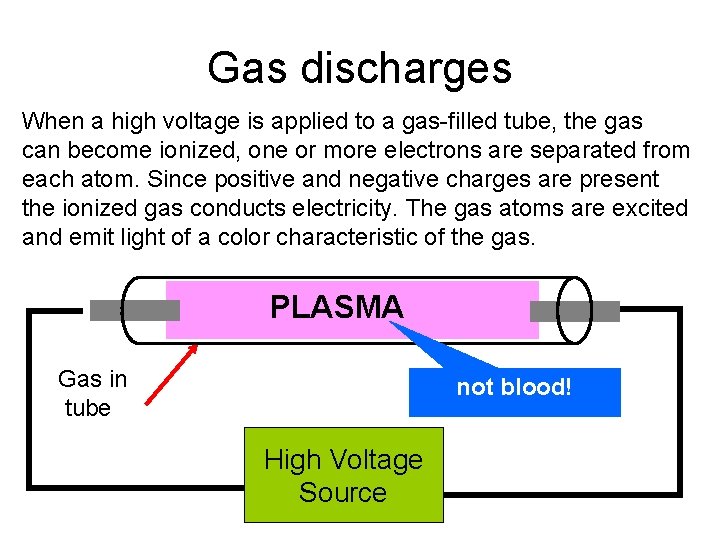 Gas discharges When a high voltage is applied to a gas-filled tube, the gas