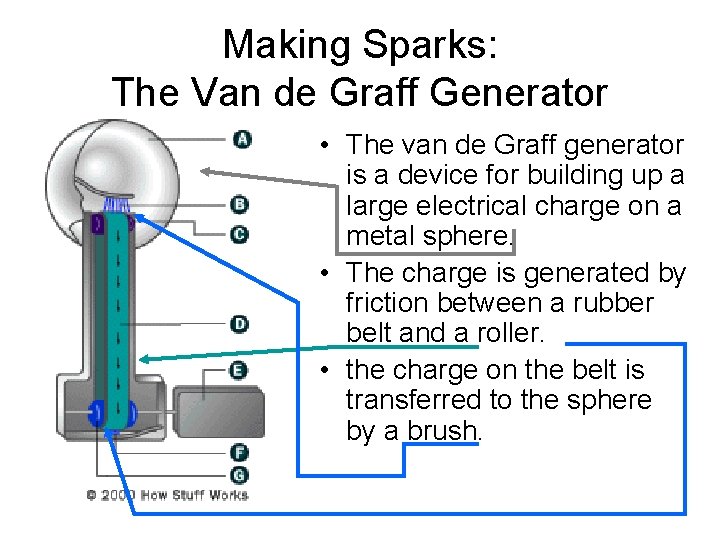 Making Sparks: The Van de Graff Generator • The van de Graff generator is