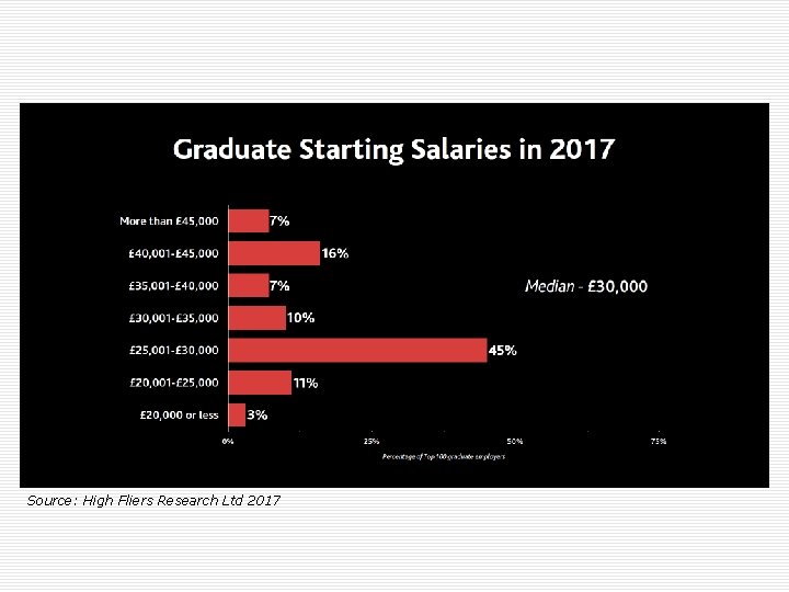 Source: High Fliers Research Ltd 2017 