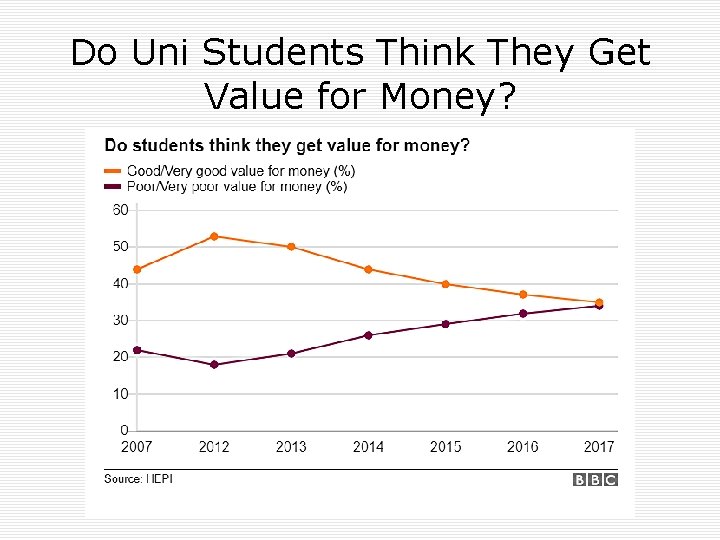 Do Uni Students Think They Get Value for Money? 