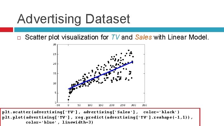 Advertising Dataset Scatter plot visualization for TV and Sales with Linear Model. plt. scatter(advertising['TV'],