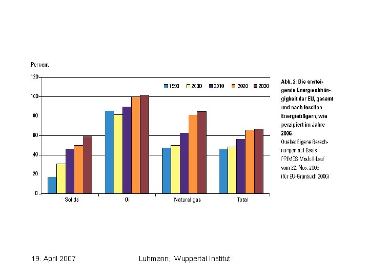 19. April 2007 Luhmann, Wuppertal Institut 