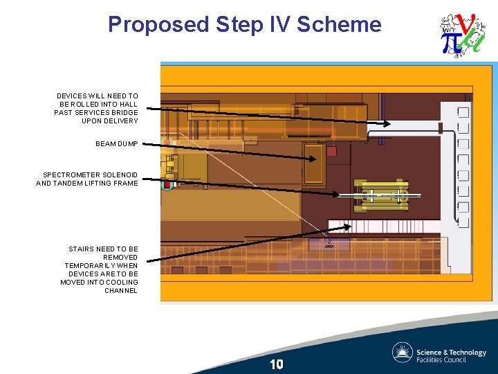 Proposed Step IV Scheme DEVICES WILL NEED TO BE ROLLED INTO HALL PAST SERVICES