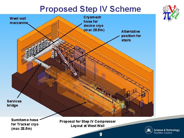 Proposed Step IV Scheme West wall mezzanine Cryomech hose for device cryo (max 28.