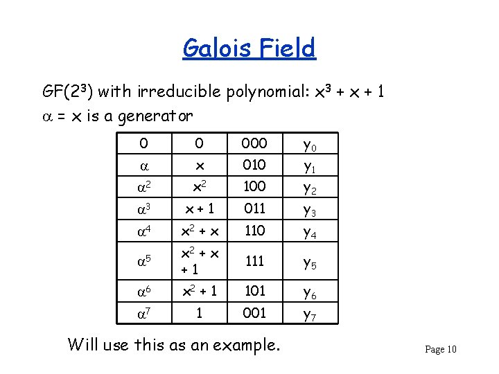 Galois Field GF(23) with irreducible polynomial: x 3 + x + 1 = x