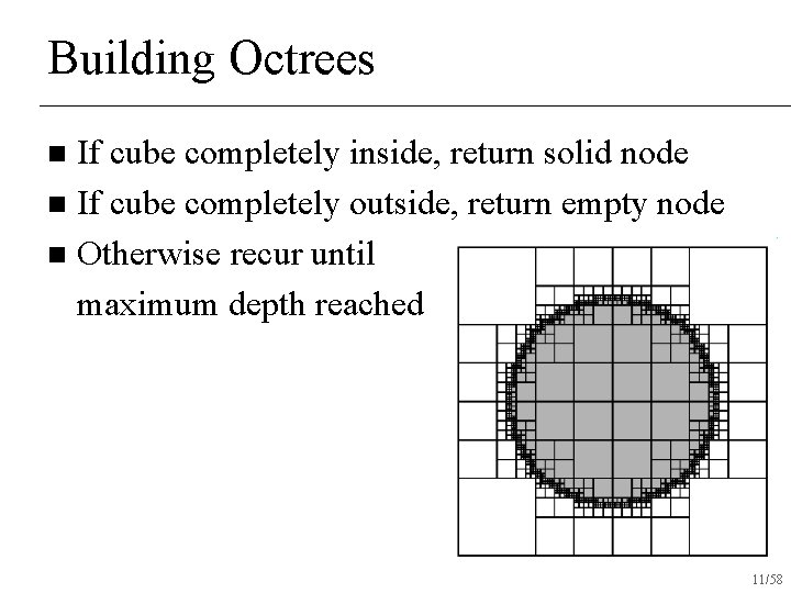 Building Octrees If cube completely inside, return solid node n If cube completely outside,