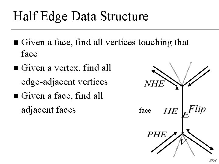 Half Edge Data Structure Given a face, find all vertices touching that face n