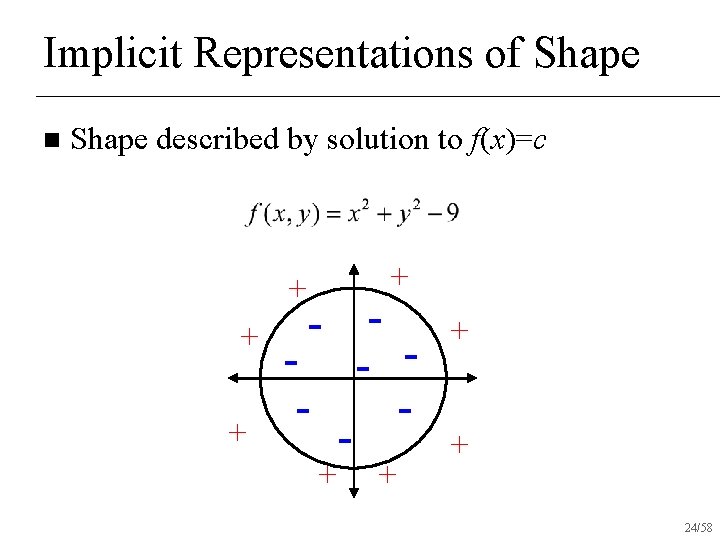 Implicit Representations of Shape n Shape described by solution to f(x)=c + + -