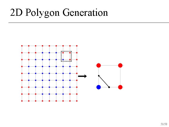 2 D Polygon Generation 51/58 