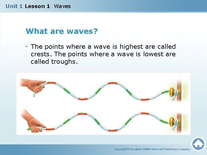 Unit 1 Lesson 1 Waves What are waves? • The points where a wave