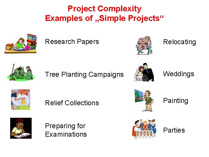 MS Project Management Development of Complex Projects Course