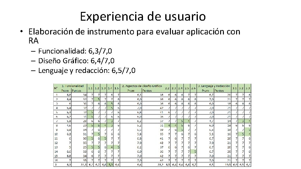 Experiencia de usuario • Elaboración de instrumento para evaluar aplicación con RA – Funcionalidad: