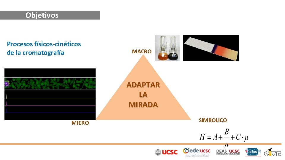 Objetivos Procesos físicos-cinéticos de la cromatografía MACRO ADAPTAR LA MIRADA MICRO SIMBOLICO 
