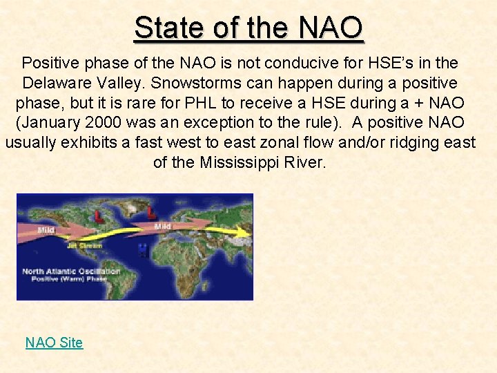State of the NAO Positive phase of the NAO is not conducive for HSE’s