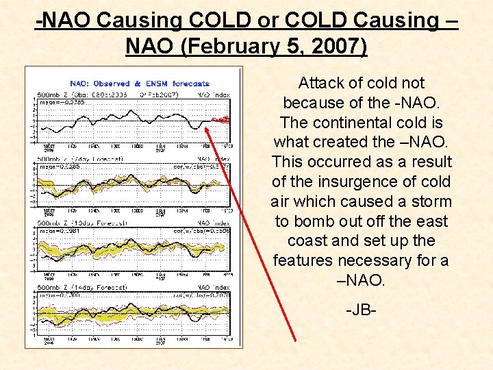 -NAO Causing COLD or COLD Causing – NAO (February 5, 2007) Attack of cold