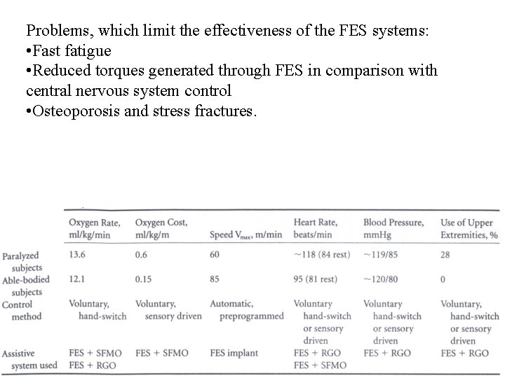 Problems, which limit the effectiveness of the FES systems: • Fast fatigue • Reduced Problems, which limit the effectiveness of the FES systems: • Fast fatigue • Reduced