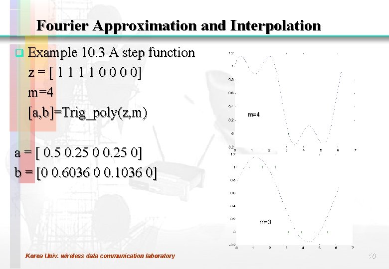 Fourier Approximation and Interpolation q Example 10. 3 A step function z = [
