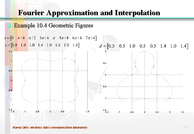 Fourier Approximation and Interpolation q Example 10. 4 Geometric Figures Korea Univ. wireless data