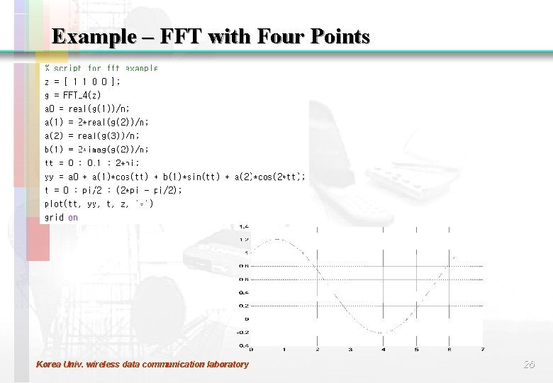 Example – FFT with Four Points Korea Univ. wireless data communication laboratory 26 