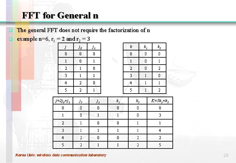 FFT for General n q q The general FFT does not require the factorization
