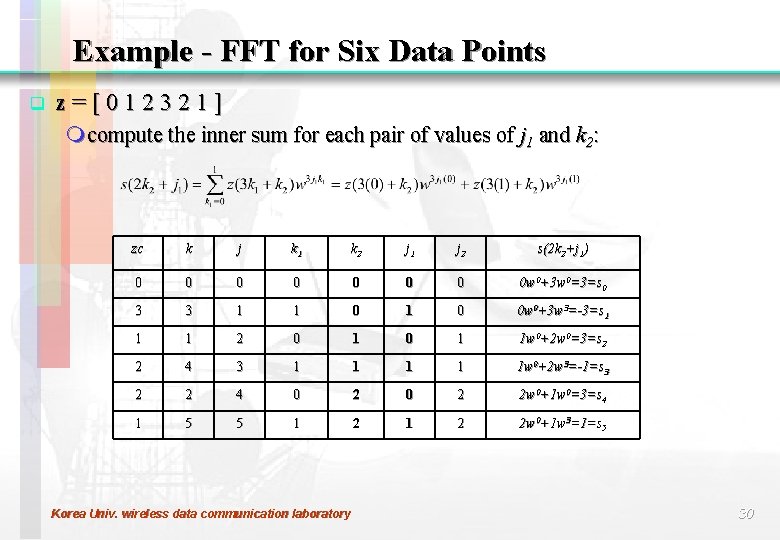 Example - FFT for Six Data Points q z=[012321] m compute the inner sum