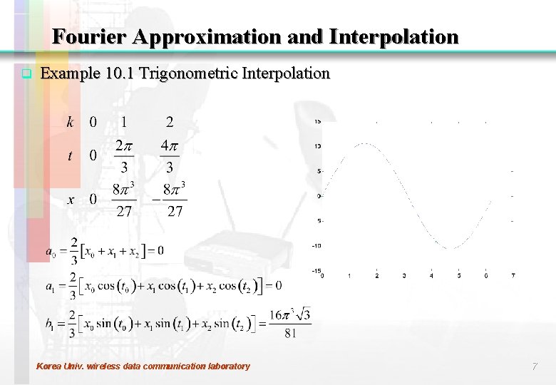 Fourier Approximation and Interpolation q Example 10. 1 Trigonometric Interpolation Korea Univ. wireless data