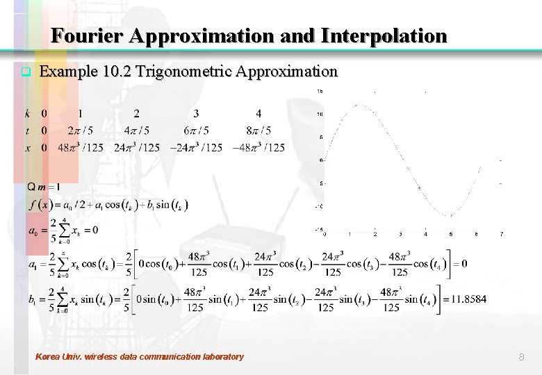 Fourier Approximation and Interpolation q Example 10. 2 Trigonometric Approximation Korea Univ. wireless data
