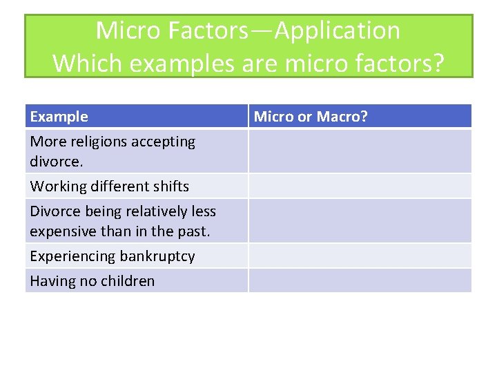 Micro Factors—Application Which examples are micro factors? Example More religions accepting divorce. Working different