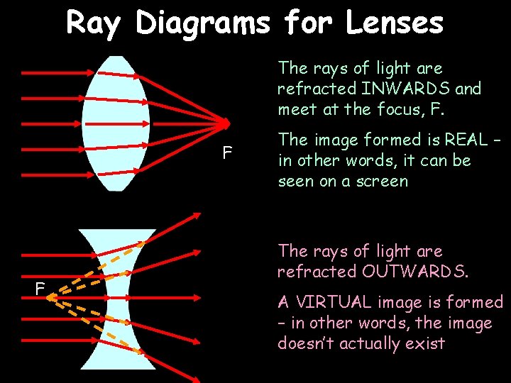 Ray Diagrams for Lenses The rays of light are refracted INWARDS and meet at