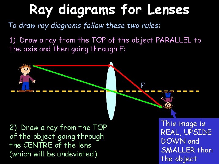 Ray diagrams for Lenses To draw ray diagrams follow these two rules: 1) Draw