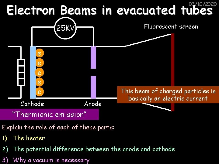 03/10/2020 Electron Beams in evacuated tubes Fluorescent screen 25 KV e e e Cathode