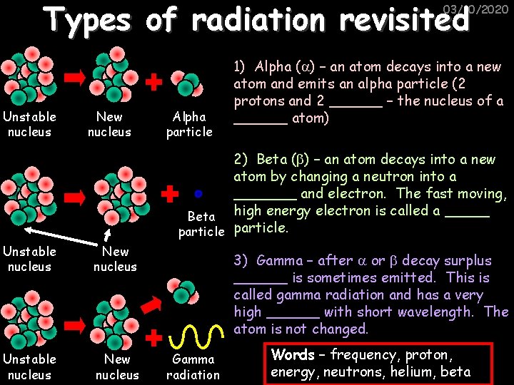 Types of radiation revisited 03/10/2020 Unstable nucleus New nucleus Alpha particle 1) Alpha (