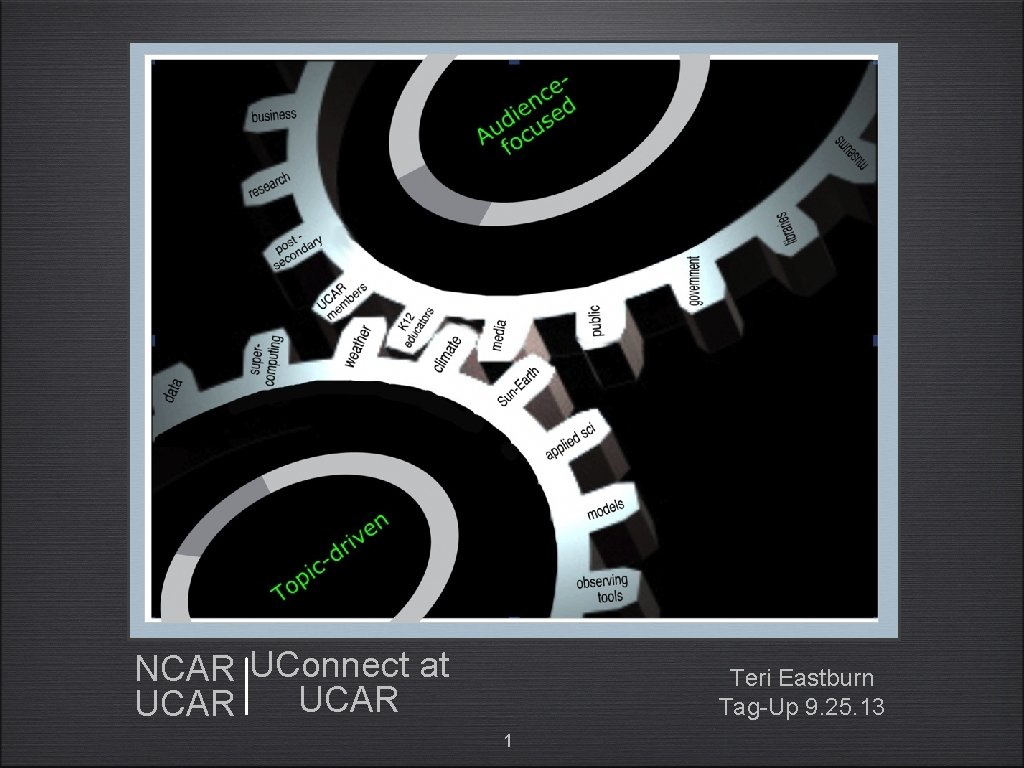 ncar ucar NCAR UConnect at UCAR Teri Eastburn Tag-Up 9. 25. 13 1 