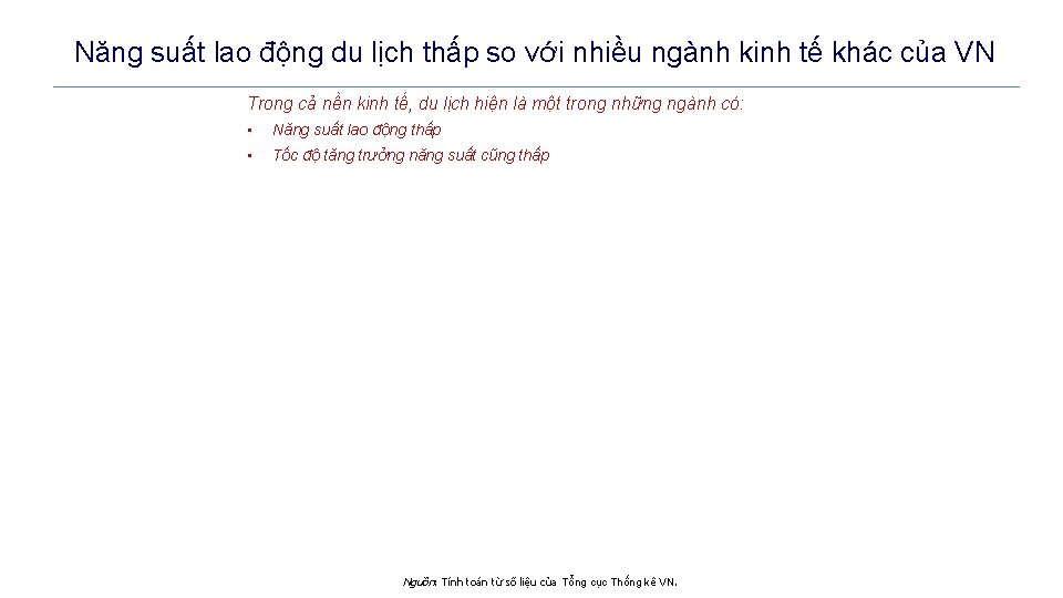 Năng suất lao động du lịch thấp so với nhiều ngành kinh tế khác