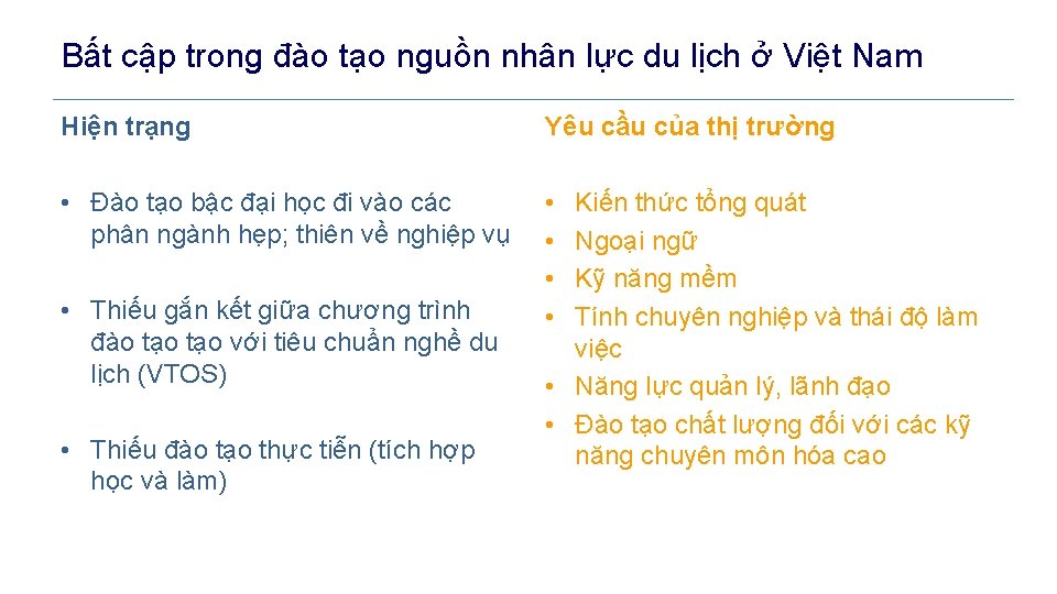Bất cập trong đào tạo nguồn nhân lực du lịch ở Việt Nam Hiện