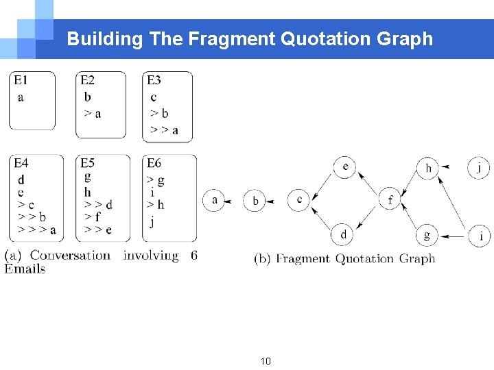 Building The Fragment Quotation Graph 10 