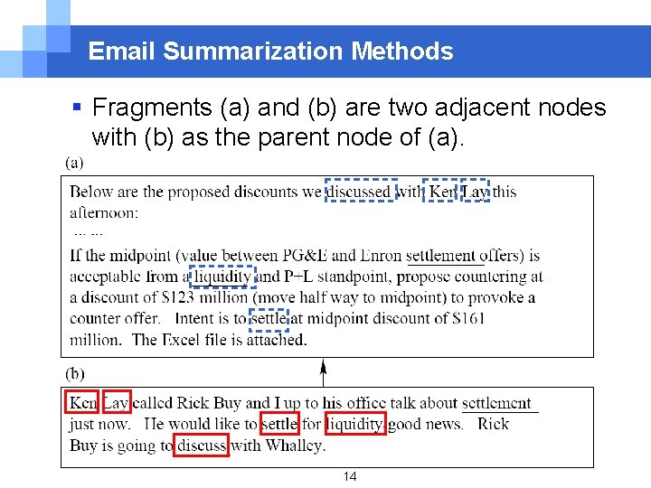 Email Summarization Methods § Fragments (a) and (b) are two adjacent nodes with (b)