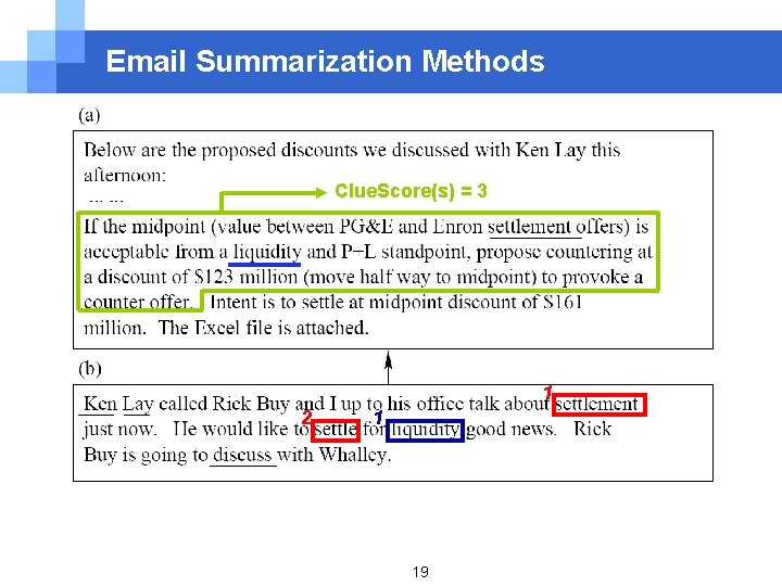 Email Summarization Methods Clue. Score(s) = 3 1 2 1 19 