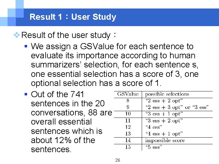 Result 1：User Study v Result of the user study： § We assign a GSValue