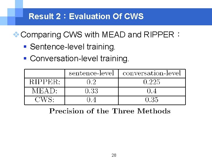 Result 2：Evaluation Of CWS v Comparing CWS with MEAD and RIPPER： § Sentence-level training.