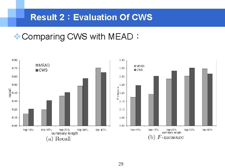 Result 2：Evaluation Of CWS v Comparing CWS with MEAD： 29 