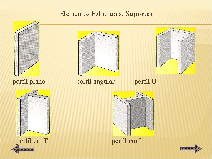 Elementos Estruturais: Suportes perfil plano perfil em T perfil angular perfil U perfil em