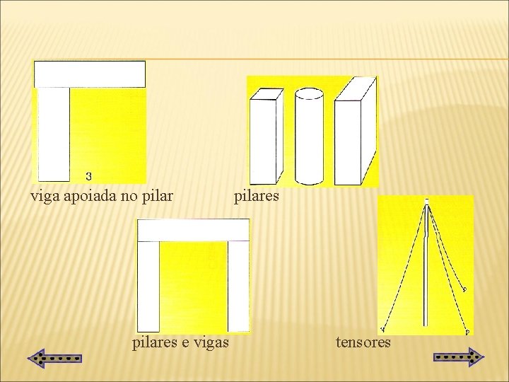 viga apoiada no pilares e vigas pilares tensores 