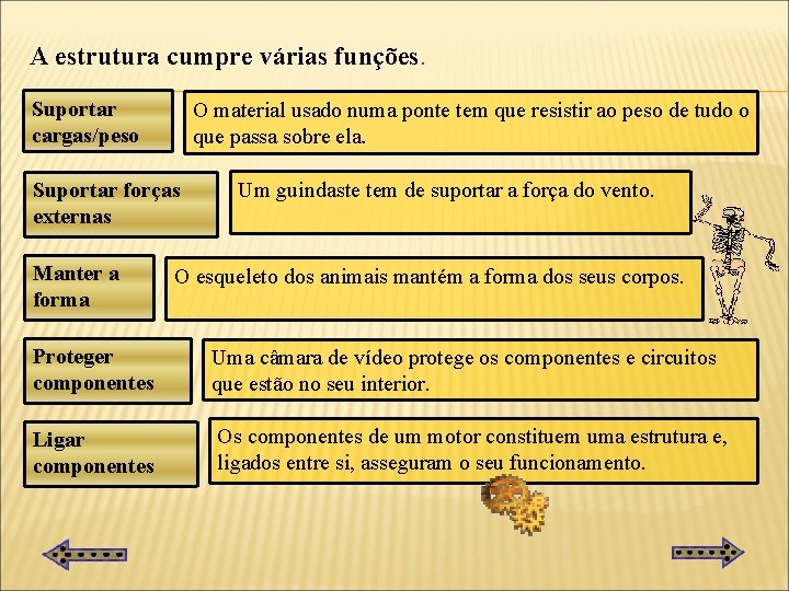 A estrutura cumpre várias funções. Suportar cargas/peso O material usado numa ponte tem que