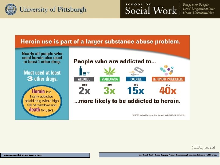 (CDC, 2016) The Pennsylvania Child Welfare Resource Center 2017 Family Center Event: Engaging Families