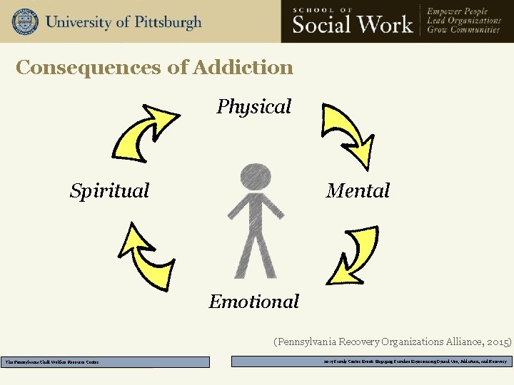 Consequences of Addiction Physical Spiritual Mental Emotional (Pennsylvania Recovery Organizations Alliance, 2015) The Pennsylvania