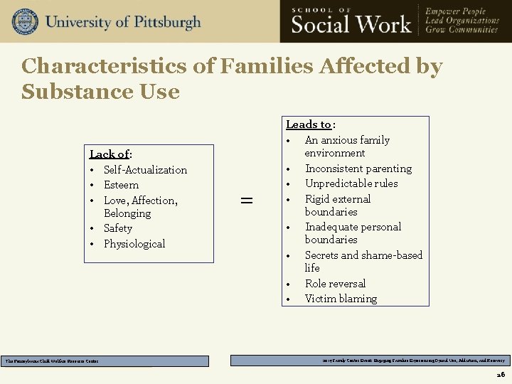 Characteristics of Families Affected by Substance Use Lack of: • Self-Actualization • Esteem •