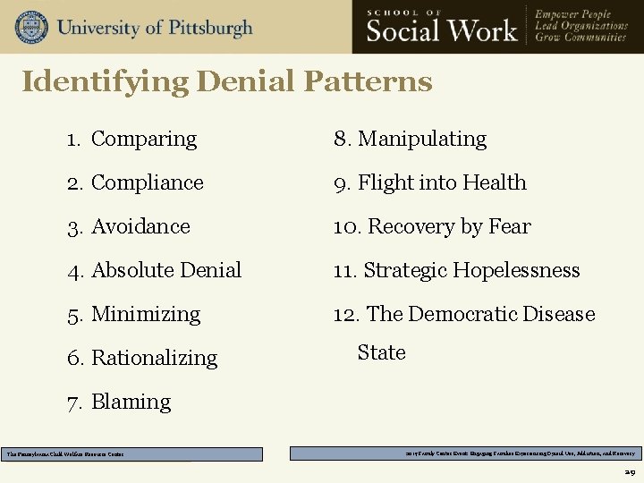 Identifying Denial Patterns 1. Comparing 8. Manipulating 2. Compliance 9. Flight into Health 3.