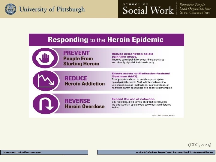 (CDC, 2015) The Pennsylvania Child Welfare Resource Center 2017 Family Center Event: Engaging Families