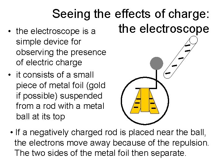  • Seeing the effects of charge: the electroscope is a simple device for